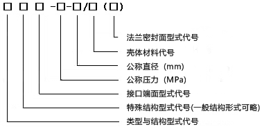 籃式過(guò)濾器型號(hào)標(biāo)記方法